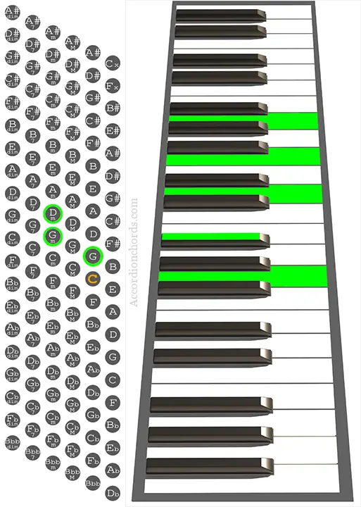 Gm9 Accordion chord chart