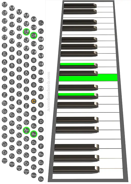 G# Major Accordion chord chart