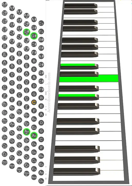 How To Play An Ab Major Chord On Accordion Chord Chart