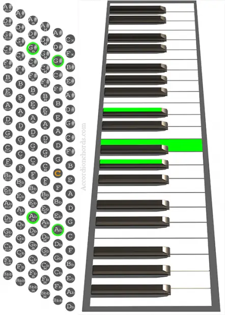 G# minor Accordion chord chart