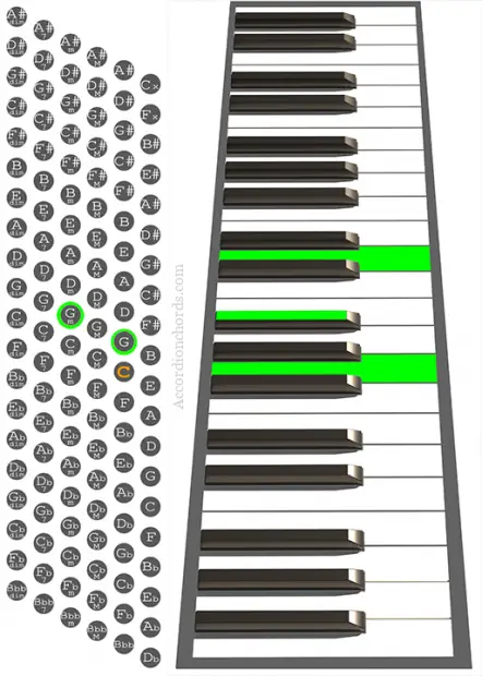 G minor Accordion chord chart