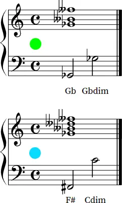 Gb dim notation