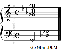 Gbm(Maj9)