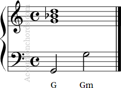 Gm Accordion chord notation
