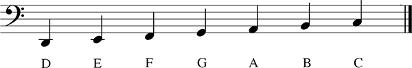 Accordion Bass notation