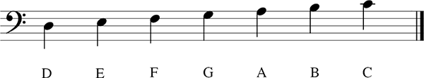 Accordion Chords music notation