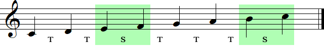 Major scale intervals structure