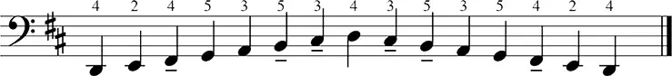 Major scales fingering 1