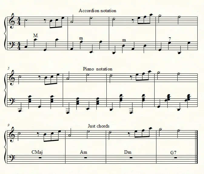 How to read accordion sheet music - Accordion & Piano notation 4/4