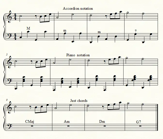 How to Read Accordion Bass Notes on a Score