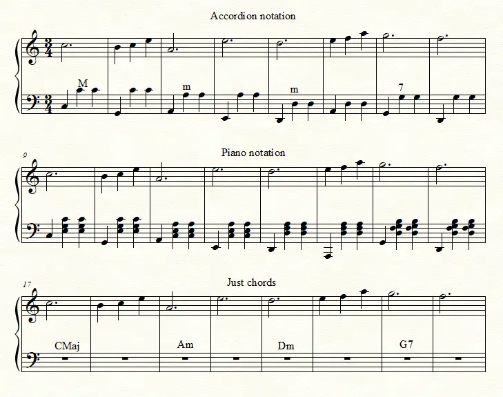 How to read accordion sheet music - Accordion & Piano notation 3/4
