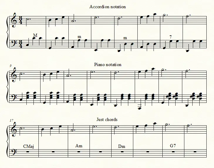 Com llegir les notes de baix d'acordió en una partituraCom llegir les notes de baix d'acordió en una partitura  