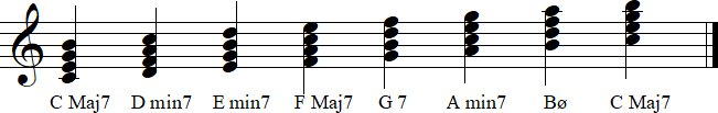 Harmonized Major scale - Tetrads