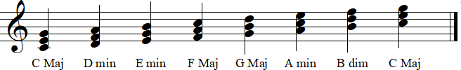 Harmonized Major scale - Triads