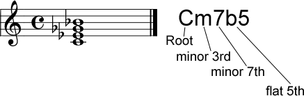 Harmony Chord example