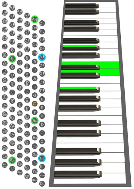 A#7b5 accordion chord chart