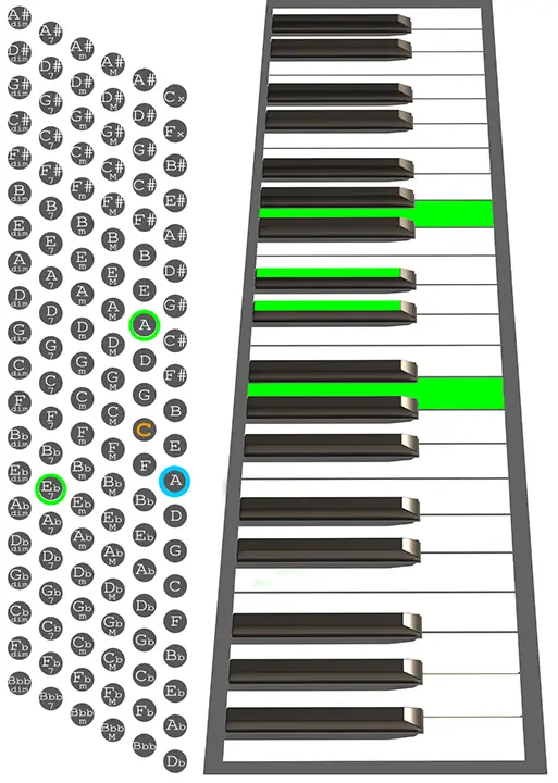 A7b5 accordion chord chart