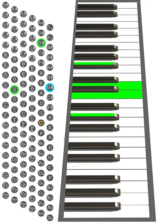 Ab7b5 accordion chord chart