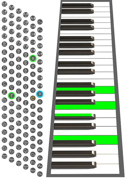 B7b5 accordion chord chart