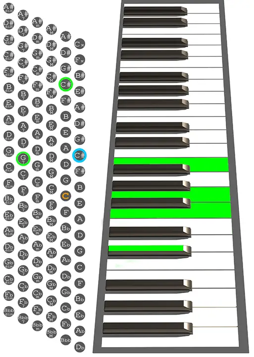 C#7b5 accordion chord chart