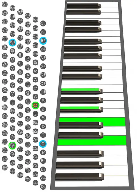 C7b5 accordion chord chart
