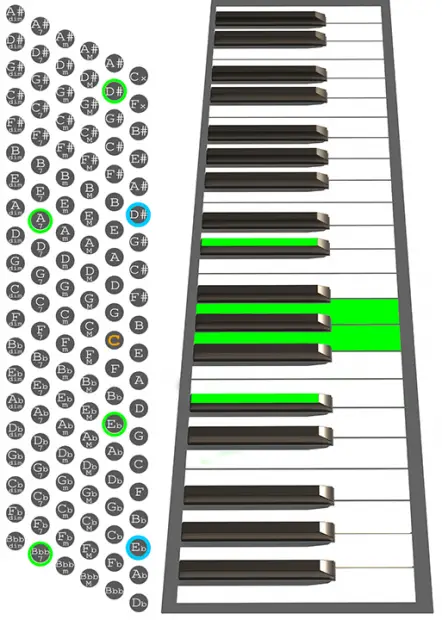 D#7b5 accordion chord chart