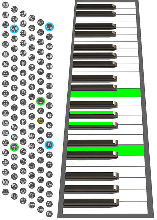 D7b5 accordion chord chart