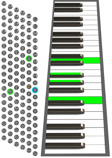 E7b5 accordion chord chart