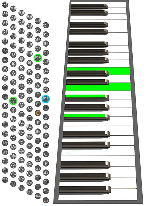 F#7b5 accordion chord chart