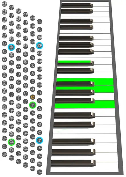 F7b5 accordion chord chart