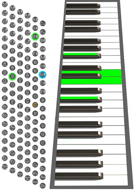 G#7b5 accordion chord chart