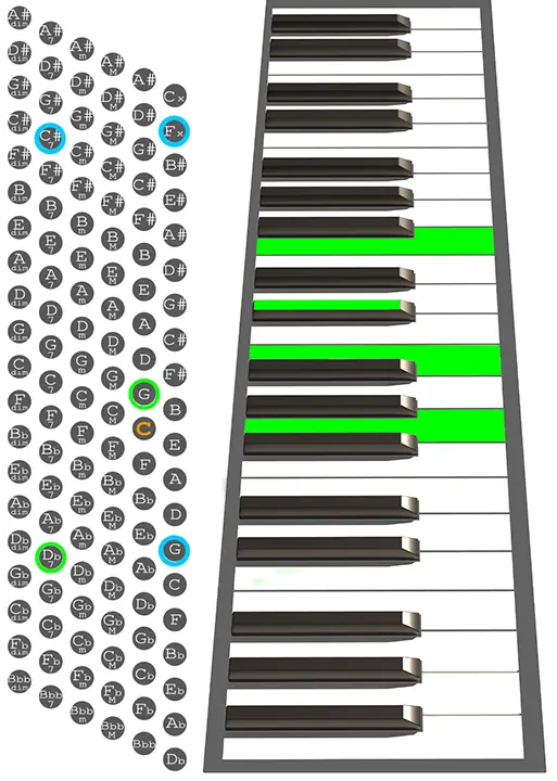 G7b5 accordion chord chart