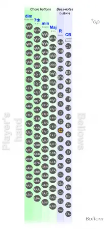 120 Bass Accordion Chart - Diagram, Bass Notes, List Of Chords