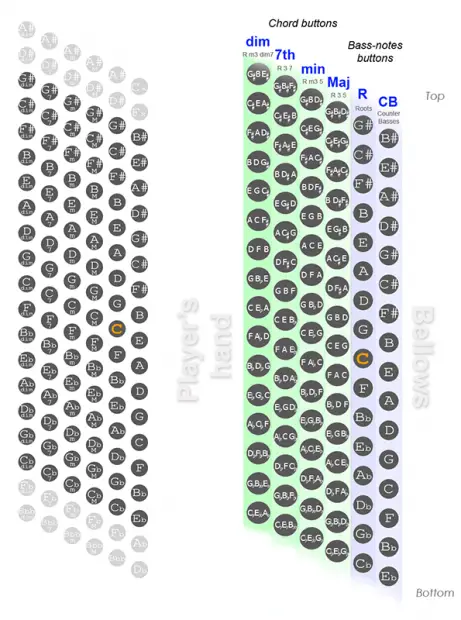 96-bass-accordion-chart-diagram-bass-notes-list-of-chords