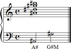 A#9sus4 Notation