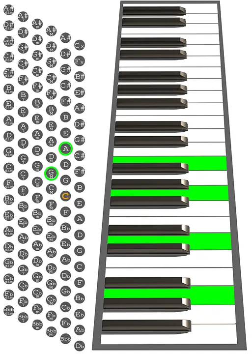 A9sus4 Accordion chord chart