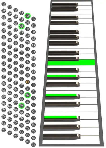 A#9sus4 Accordion chord chart