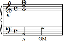 A9sus4 Notation