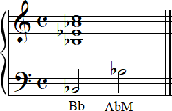 Bb9sus4 Notation