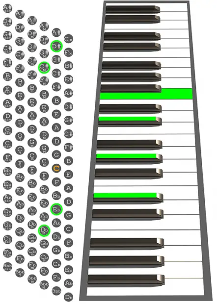 D#9sus4 Accordion chord chart