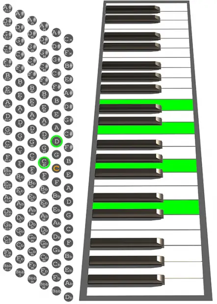 D9sus4 Accordion chord chart