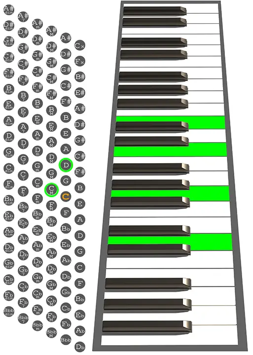 D9sus4 Accordion chord chart