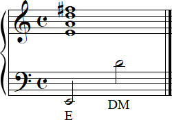 E9sus4 Notation