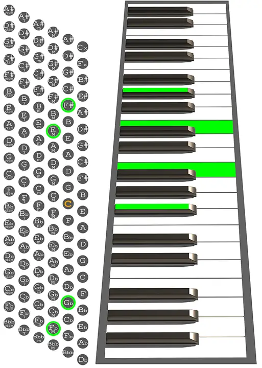 F#9sus4 Accordion chord chart