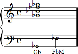 Gb9sus4 Notation