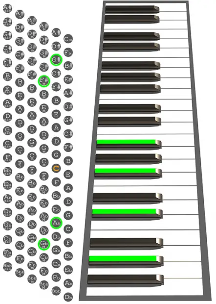 G#9sus4 Accordion chord chart