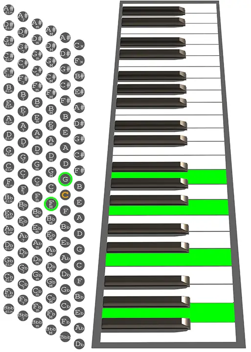 G9sus4 Accordion chord chart