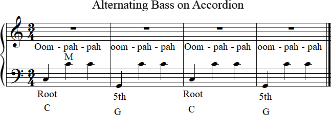 Alternating bass on Accordion - Notation
