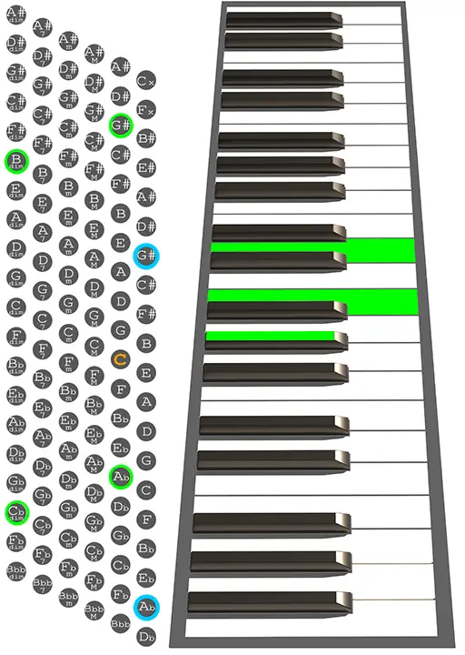 Ab diminished Accordion Chord Chart