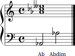 Ab diminished Notation